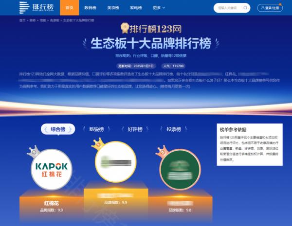 环保高段位|红棉花板材纳入“生态板十大品牌排行榜”